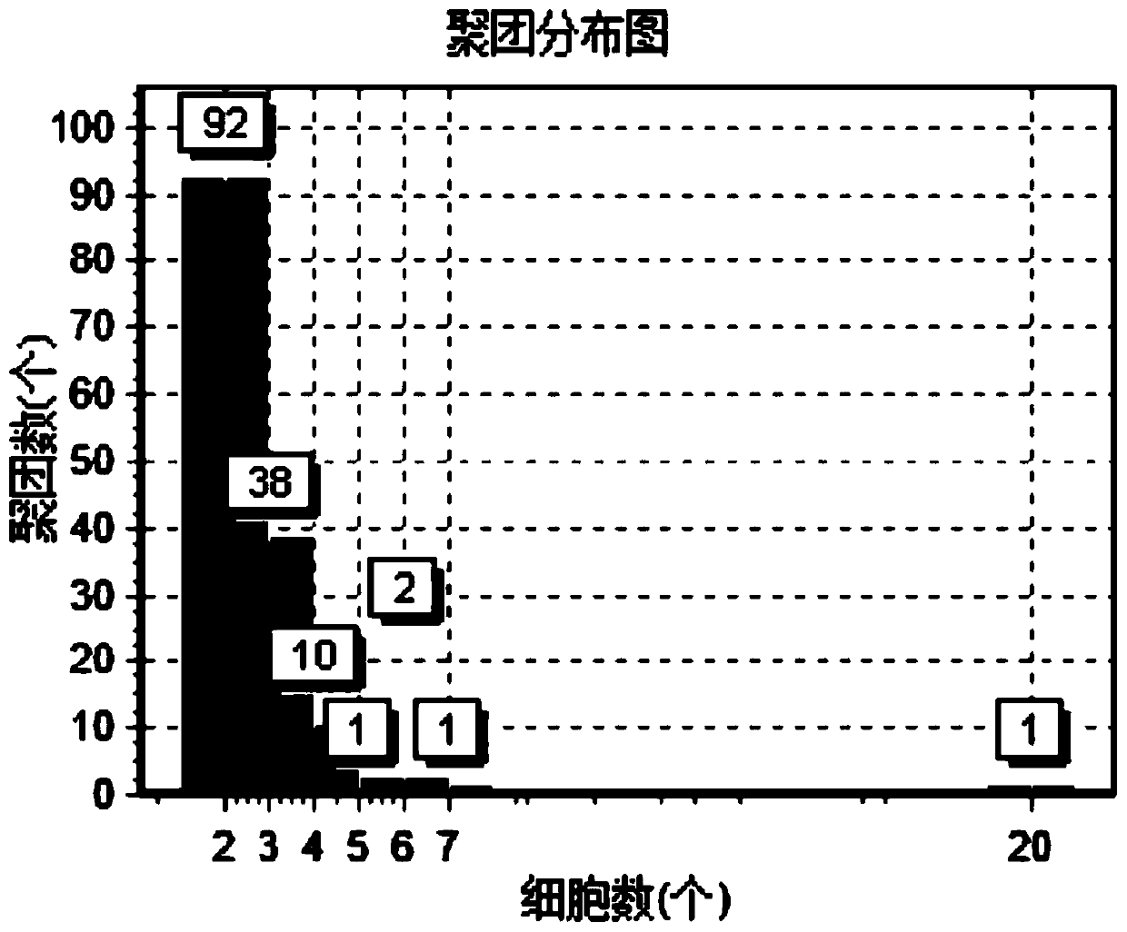 Method for preparing animal mature neuron single cells