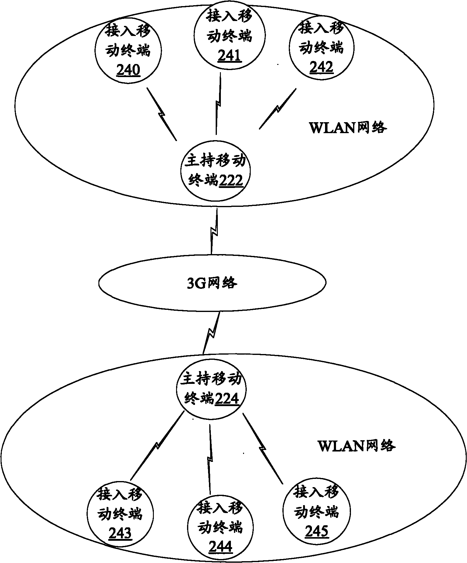 Video conference system and realization method thereof