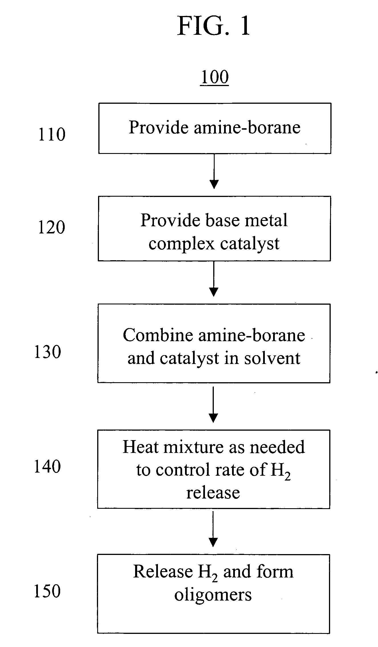 Base metal dehydrogenation of amine-boranes
