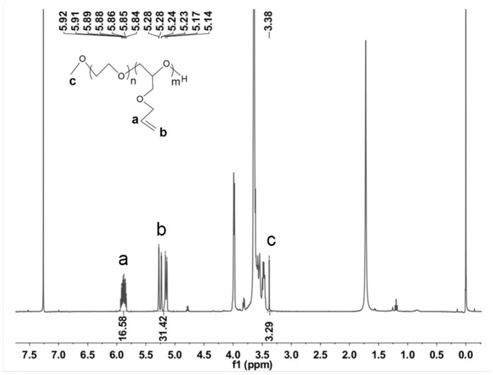 PEGylated metal nano-composite as well as preparation method and application thereof