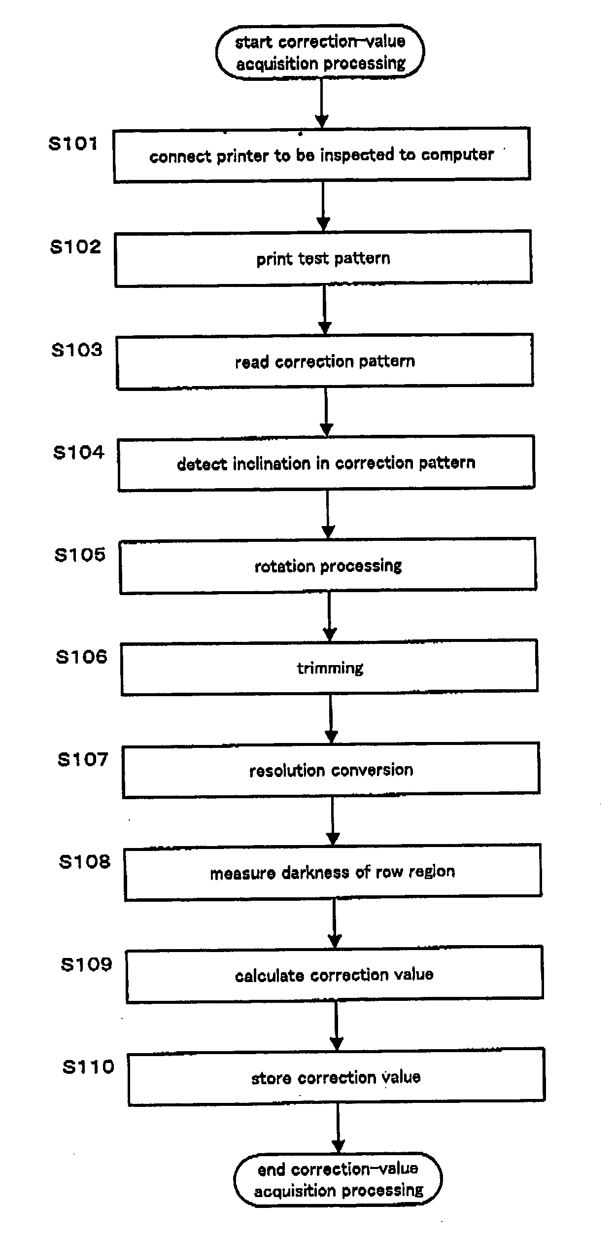 Image processing method, correction-value acquiring method, and printing method