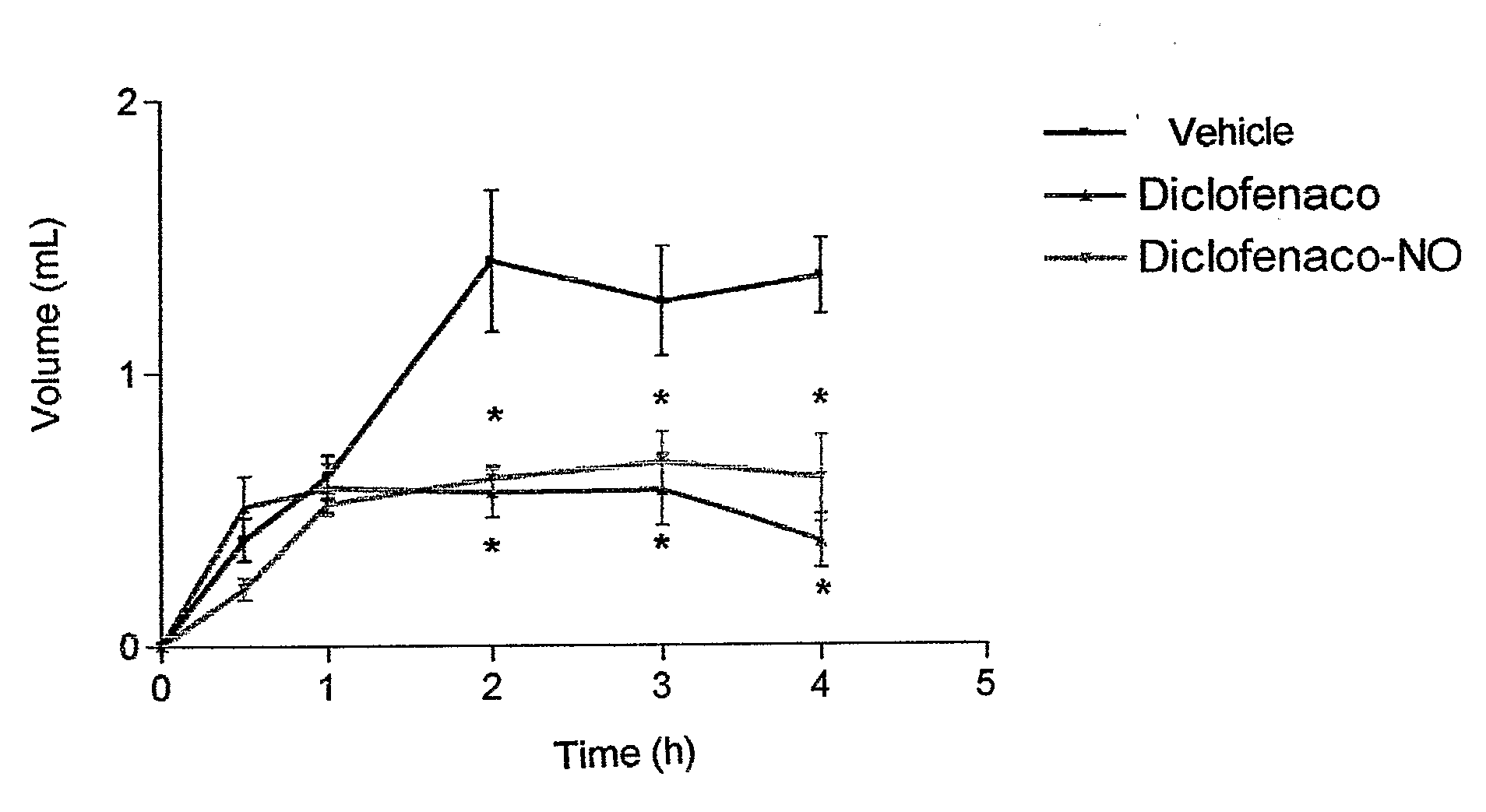 Drugs Derived from Diclofenac Containing No-Donor Heterocycles, Composition and Method of Inflammation Treatment