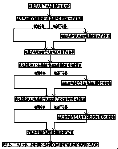 An assembly method for the assembly accuracy of instrument components based on image detection