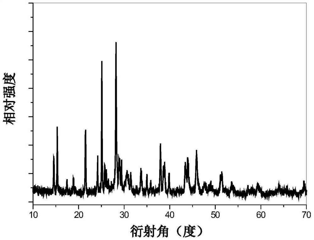 a kind of dy  <sup>3+</sup> Activated strontium barium fluoroborate yellow phosphor and its preparation and application