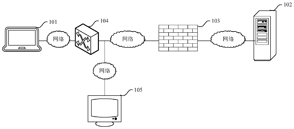 Firewall security policy adjusting method and device