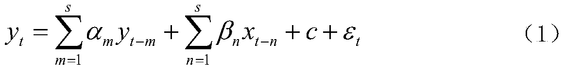 Electricity Consumption Prediction Method of Key Industries Based on Industry Prosperity Index