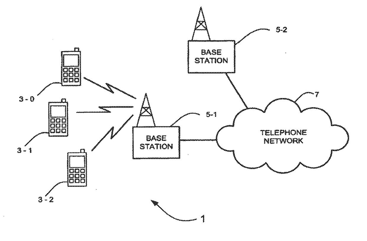 Communications system
