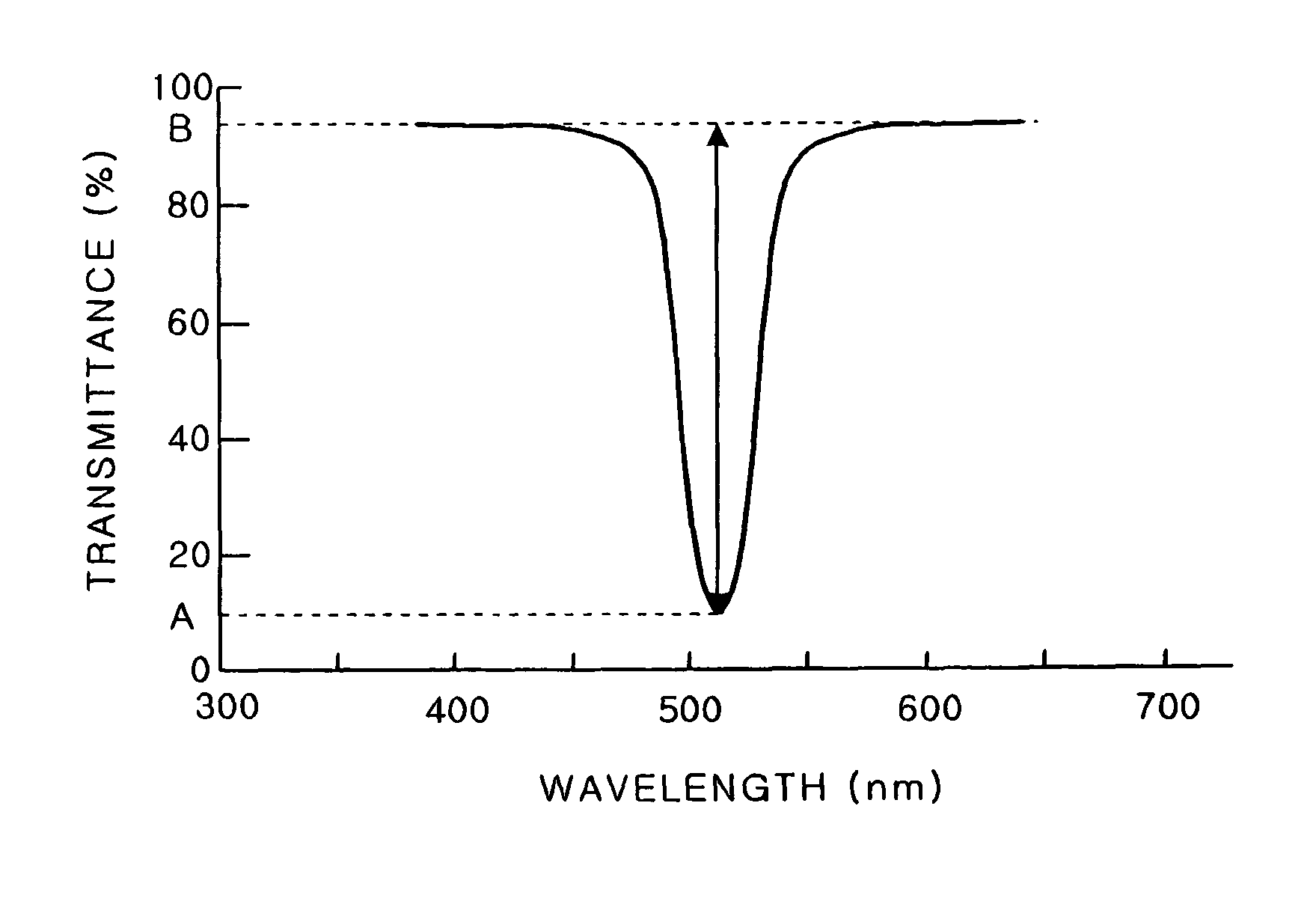 Volume hologram photosensitive composition