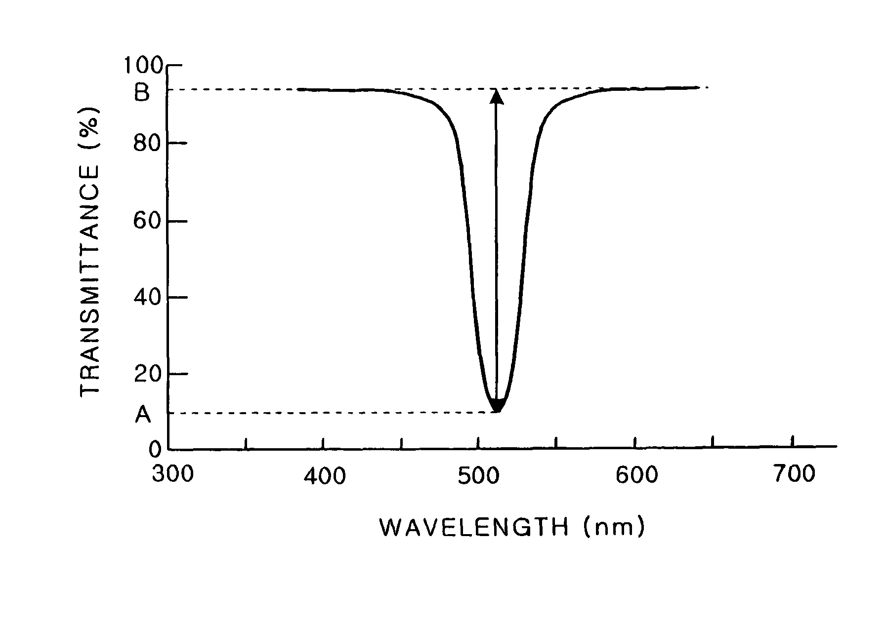 Volume hologram photosensitive composition