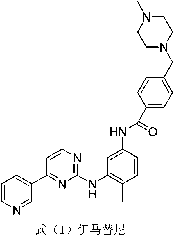 Synthesis method of imatinib