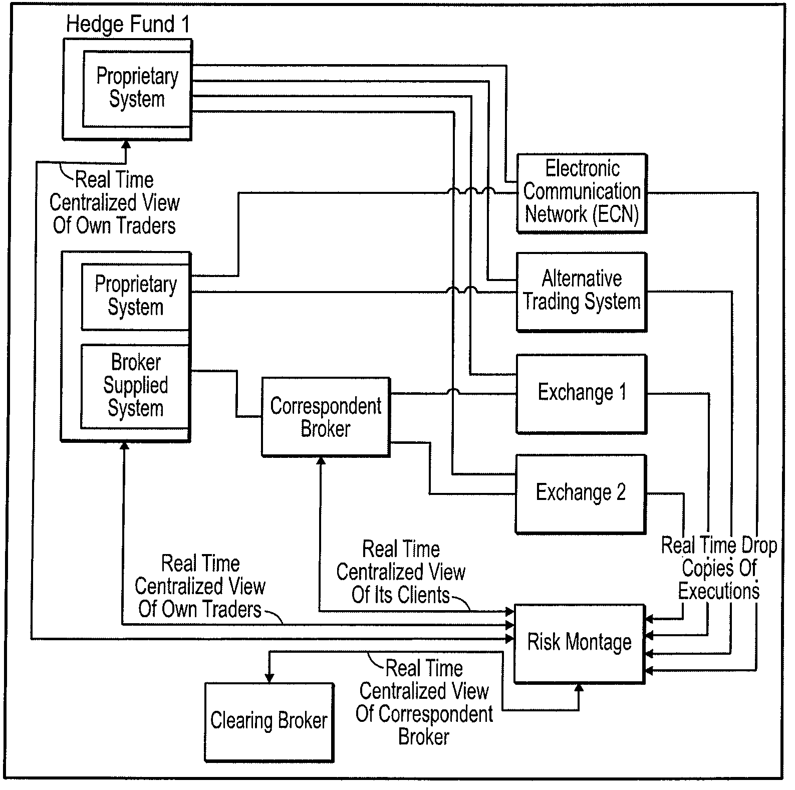 Financial data processing system