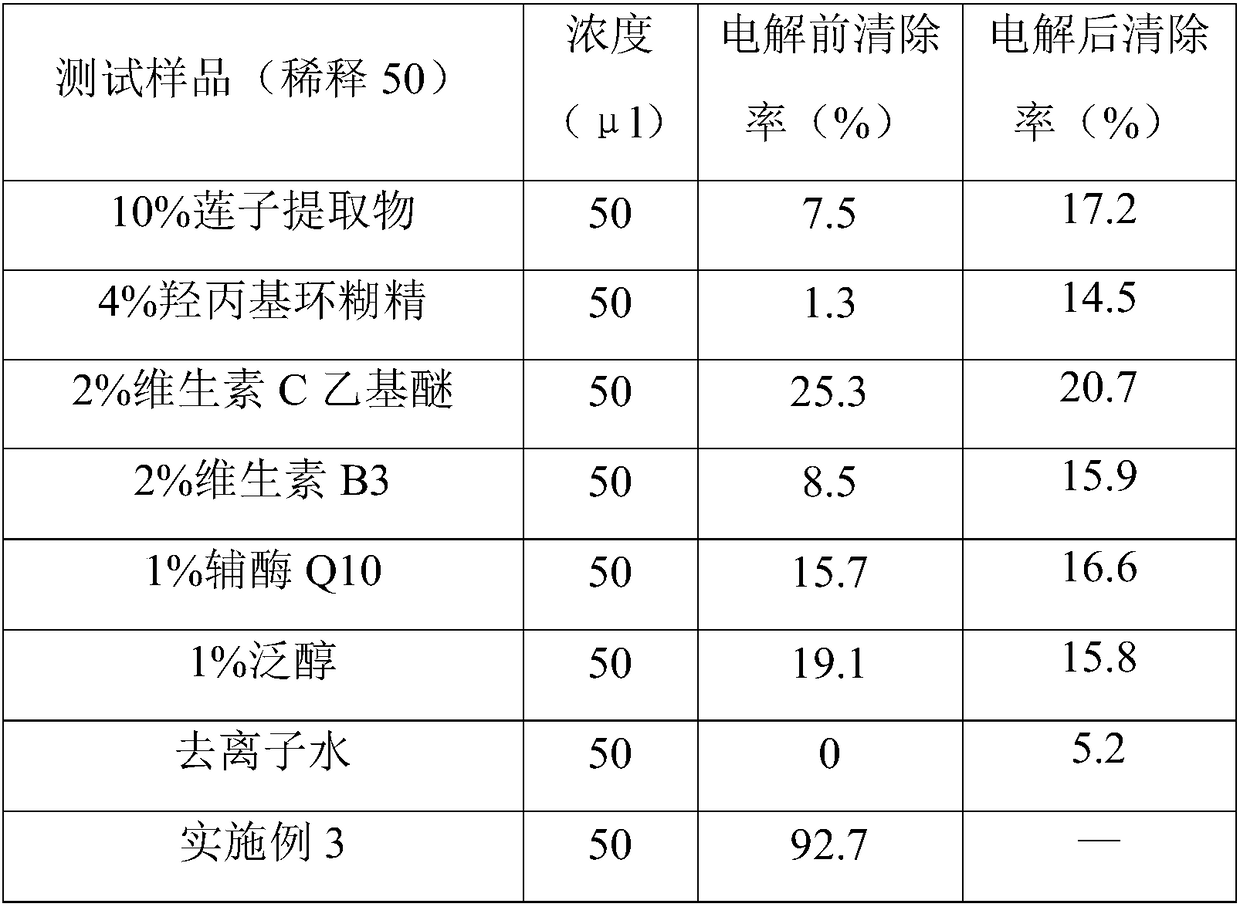 Skincare rich-hydrogen water composition and production process and application thereof to cosmetics