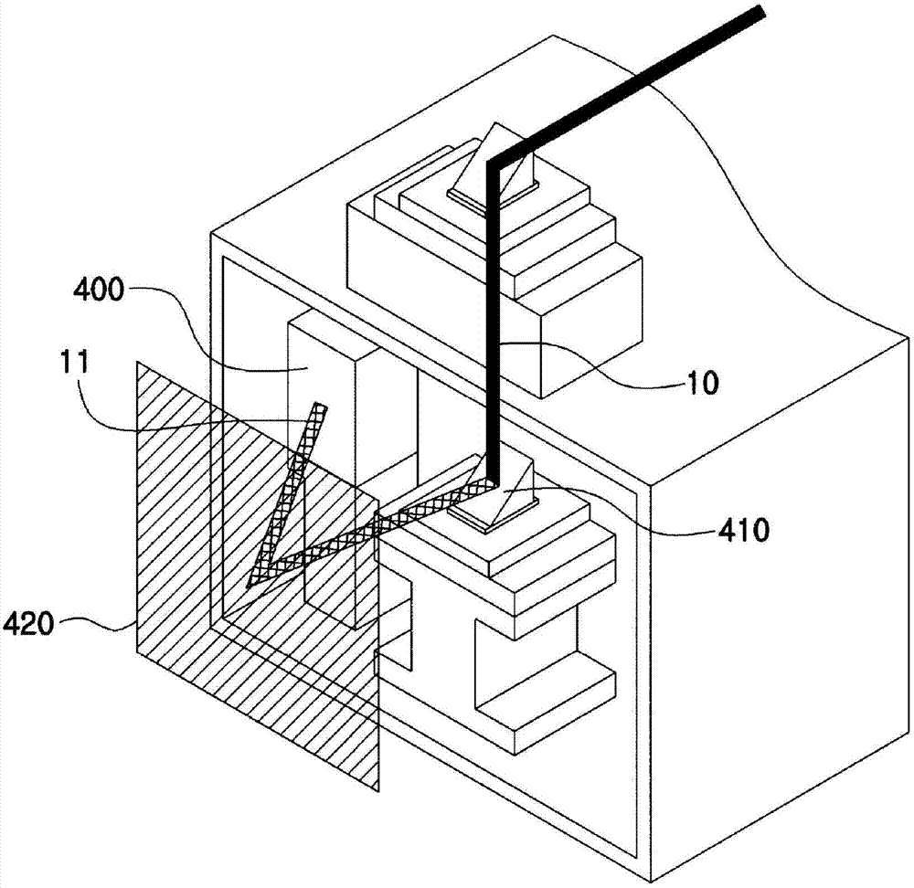 Device for adjusting laser output and method thereof