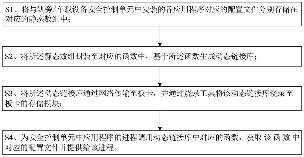 Configuration file generating and updating method and system based on dynamic link library