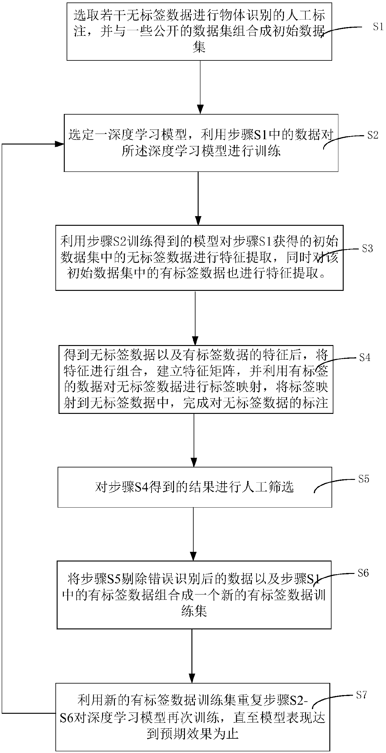 Weak interaction object detection deep learning method and system