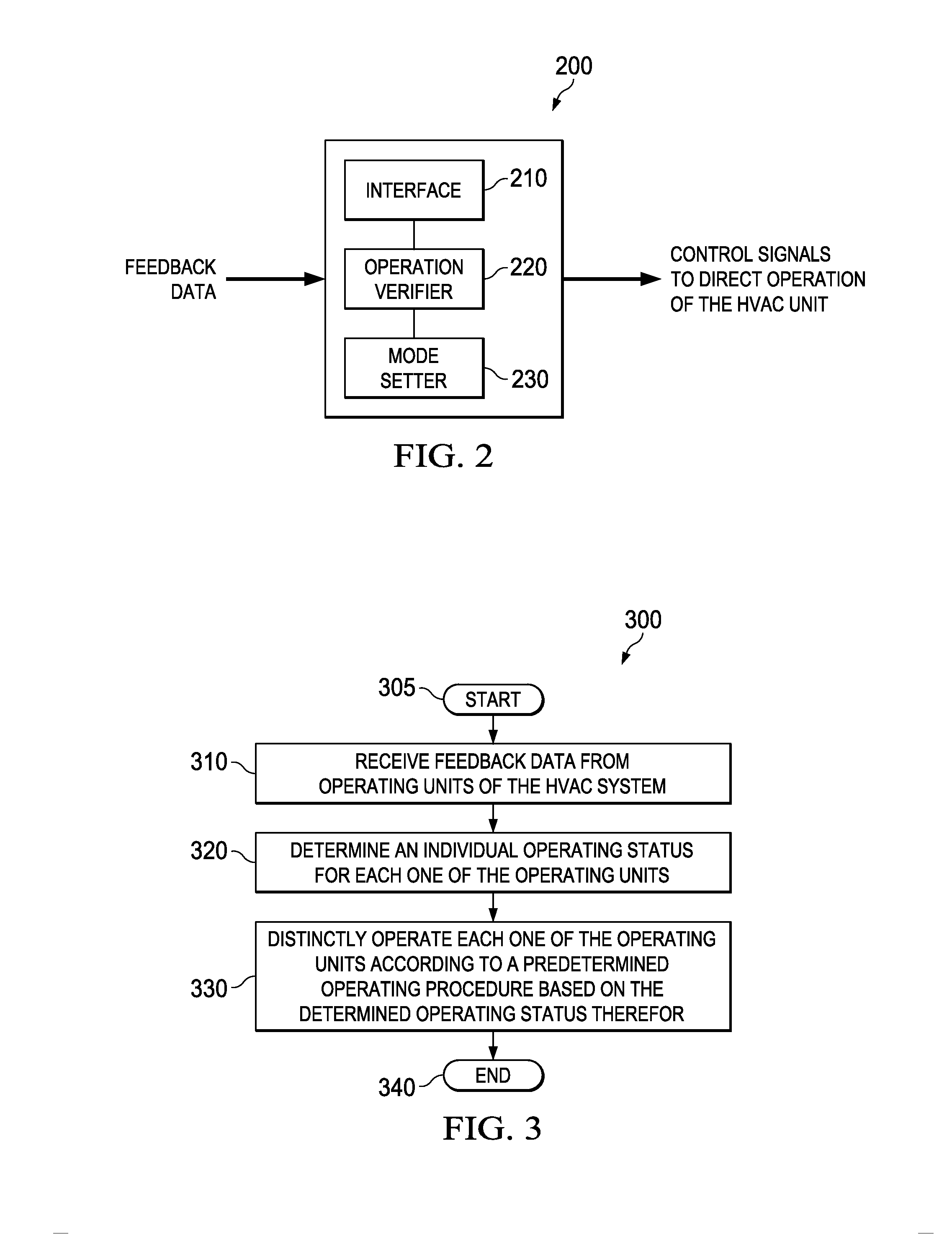 Methods of operating an HVAC system, an HVAC system and a controller therefor employing a self-check scheme and predetermined operating procedures associated with operating units of an HVAC system