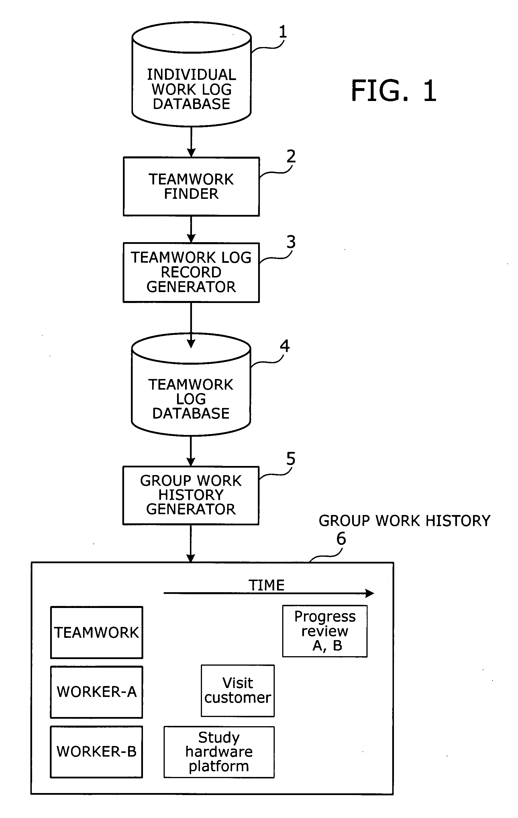 Program, method, and apparatus for analyzing group work activities in a project