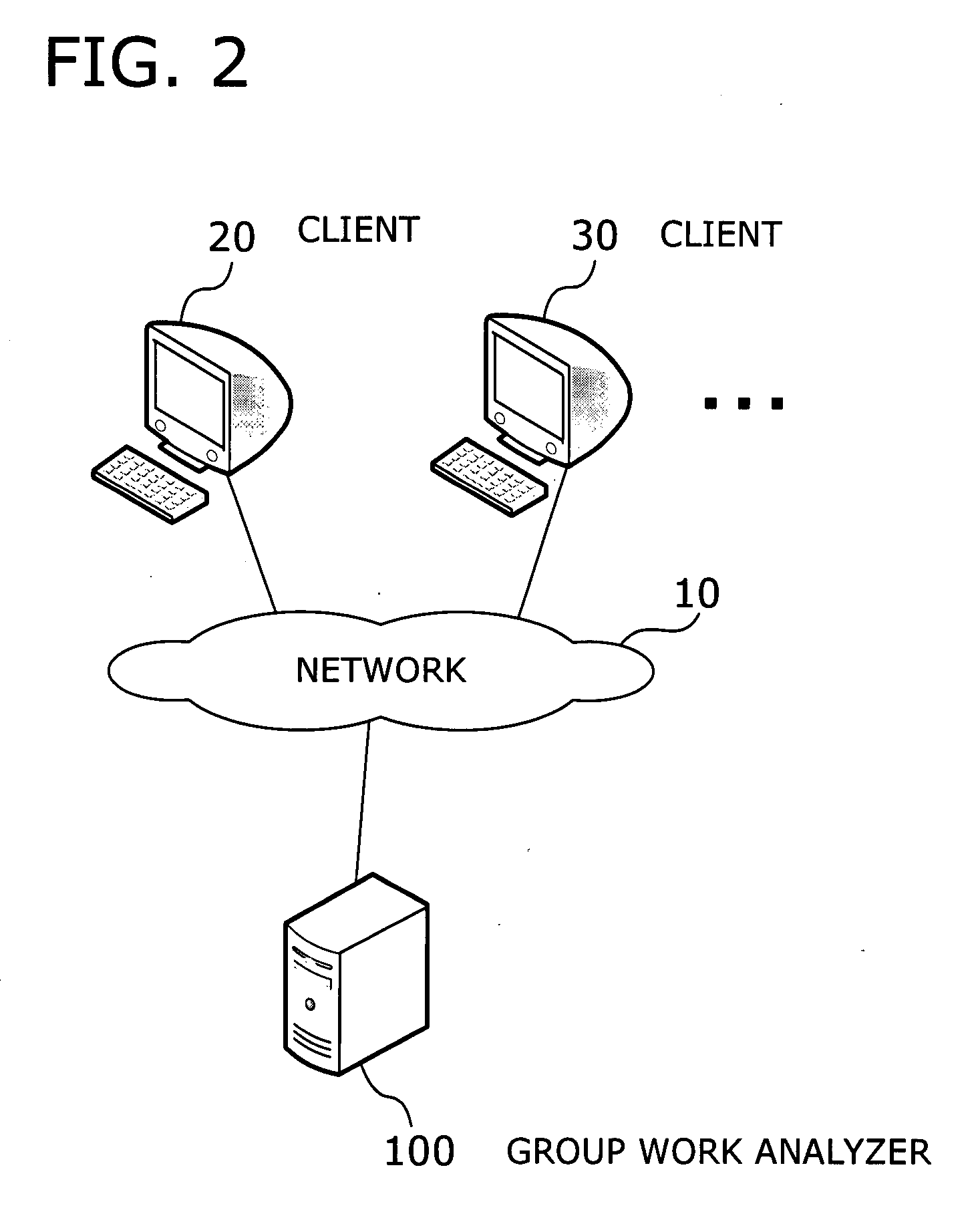Program, method, and apparatus for analyzing group work activities in a project