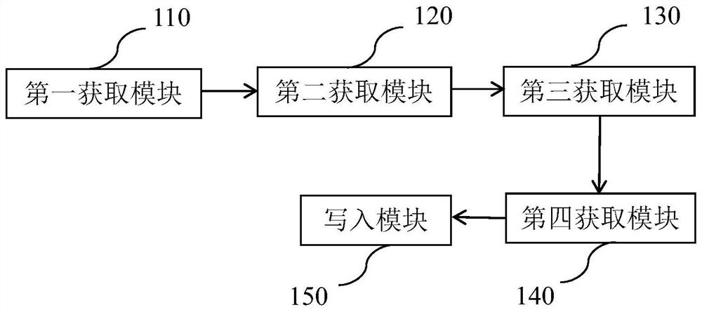 Method, system and device for adjusting charging current ripple of backup battery unit