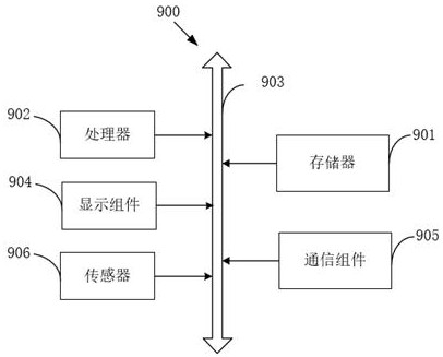 Collaborative filtering recommendation method and system based on knowledge graph