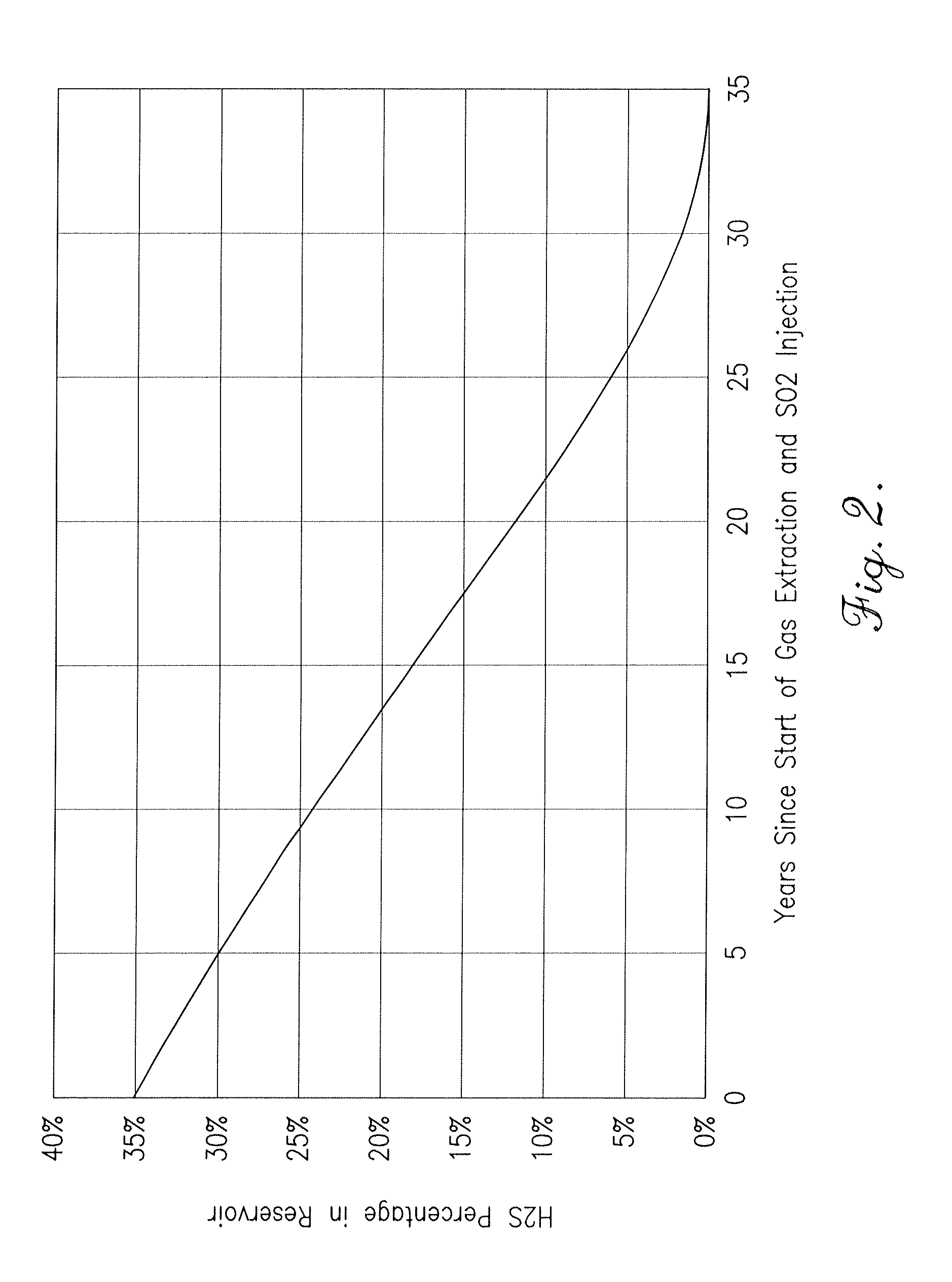 Method for reducing the H2S content of an H2S-containing subterranean formation