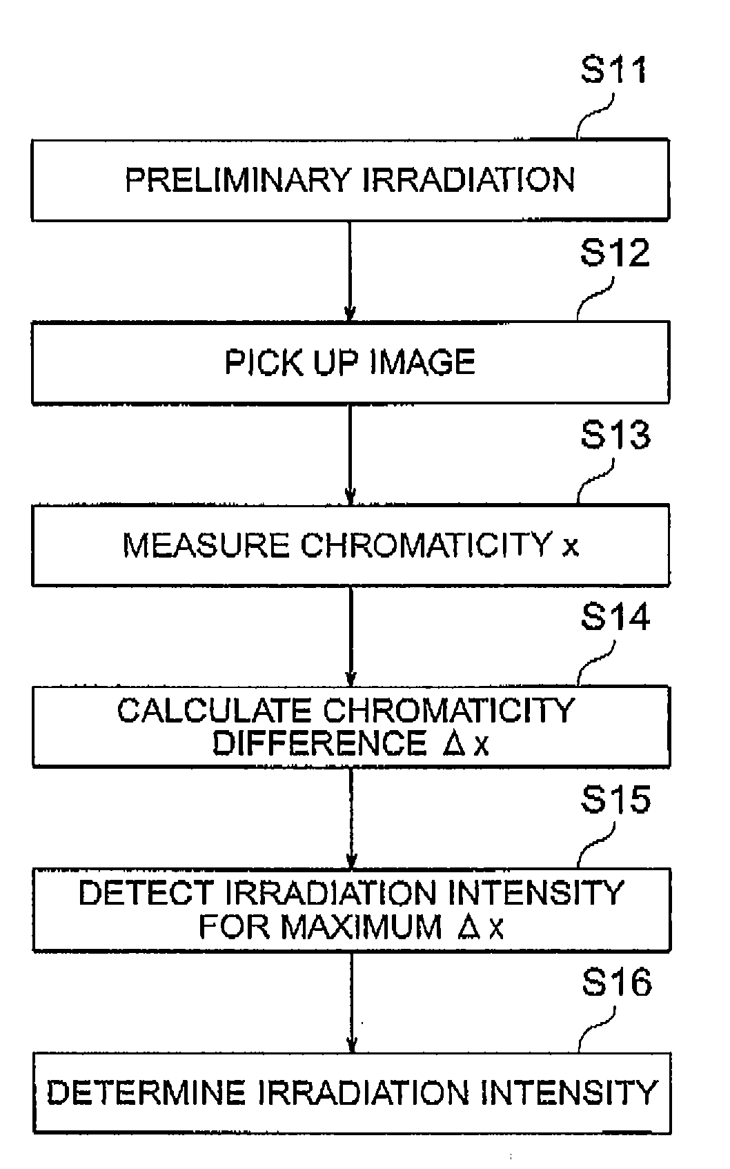 Method and apparatus for irradiating laser