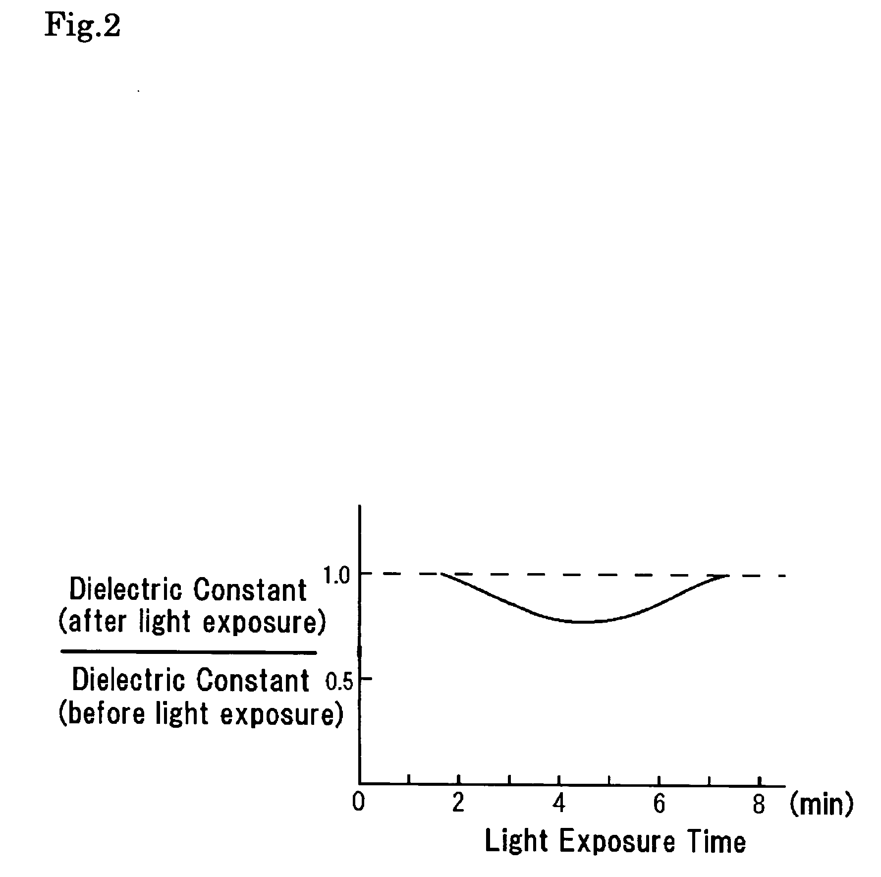 Method and apparatus for forming low permittivity film and electronic device using the film