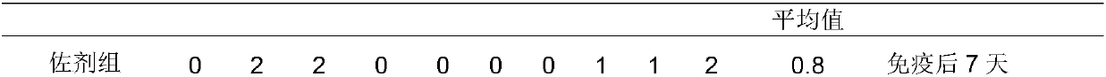 Application of corynebacterium diphtheroid as immune adjuvant in poultry oil emulsion inactivated vaccine