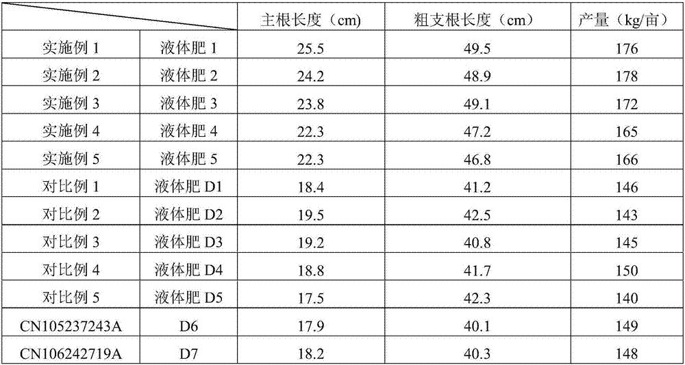 Chitosan-containing humic acid liquid fertilizer with effect of promoting rooting and fruiting