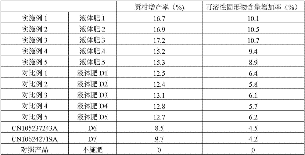 Chitosan-containing humic acid liquid fertilizer with effect of promoting rooting and fruiting