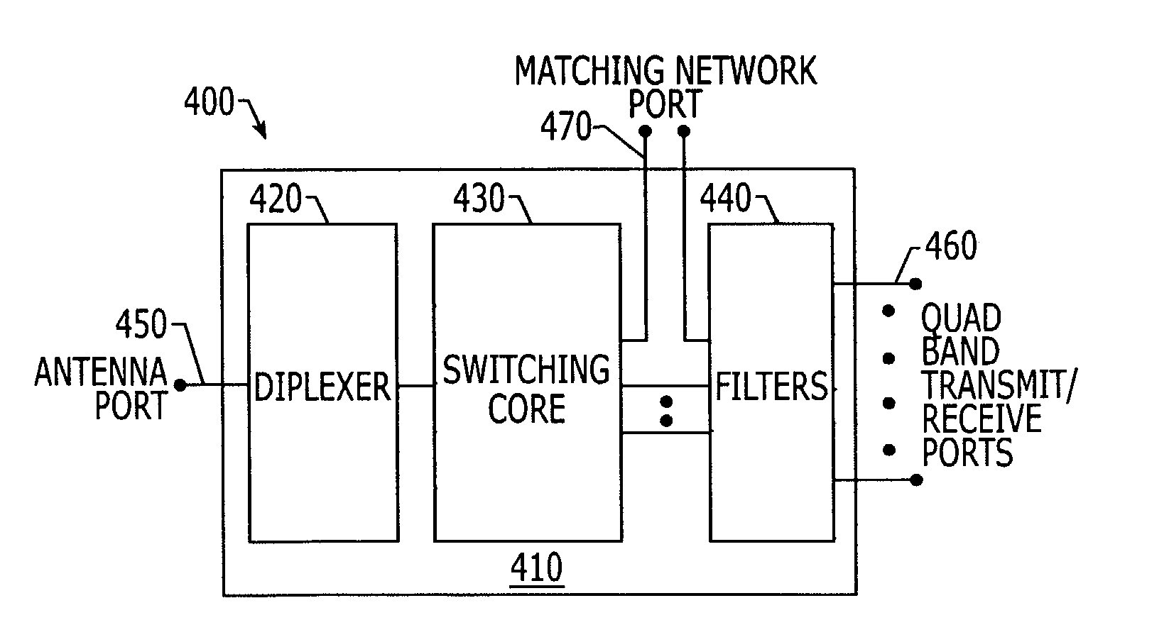 Quad band antenna interface modules including matching network ports