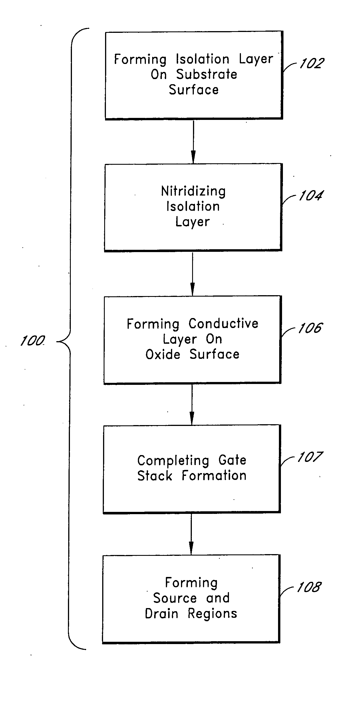 Plasma nitridization for adjusting transistor threshold voltage