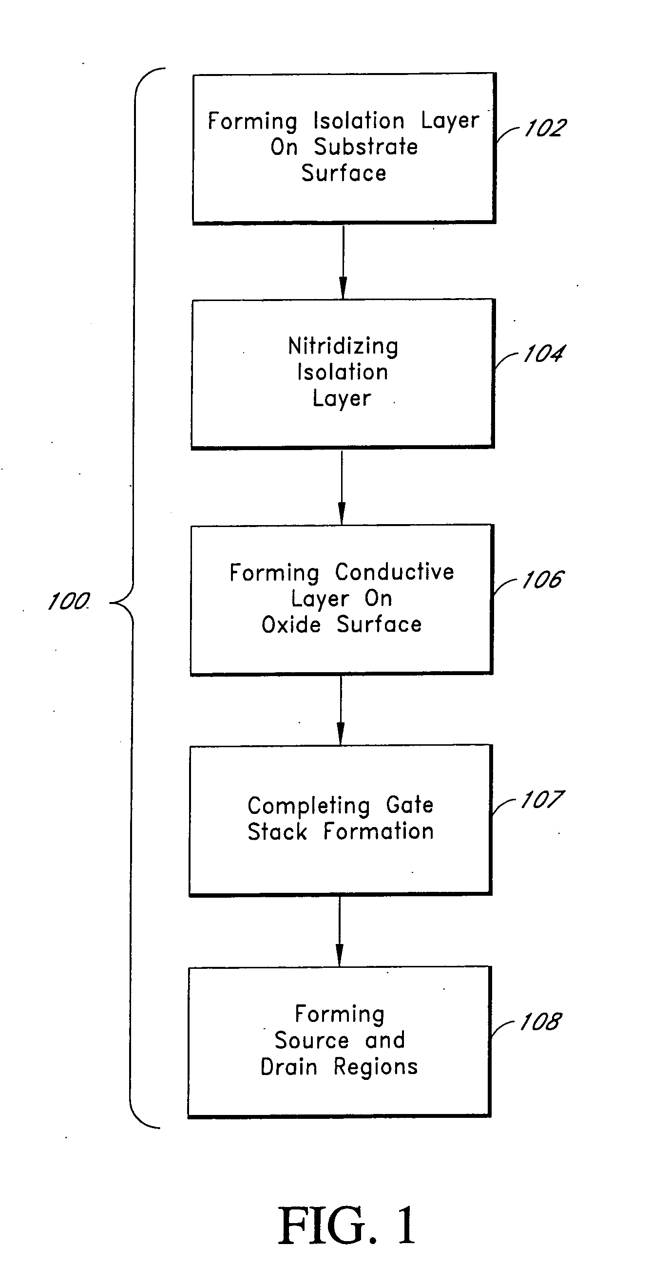 Plasma nitridization for adjusting transistor threshold voltage