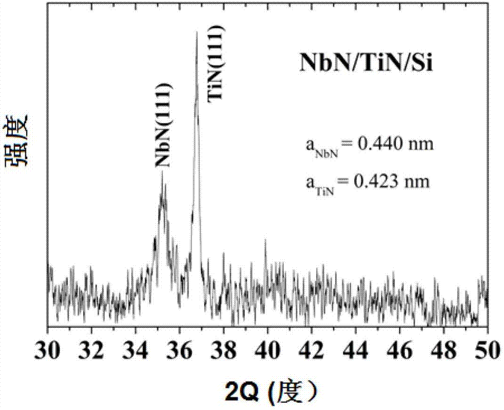 Silicon substrate niobium nitride film superconducting material and preparing method thereof