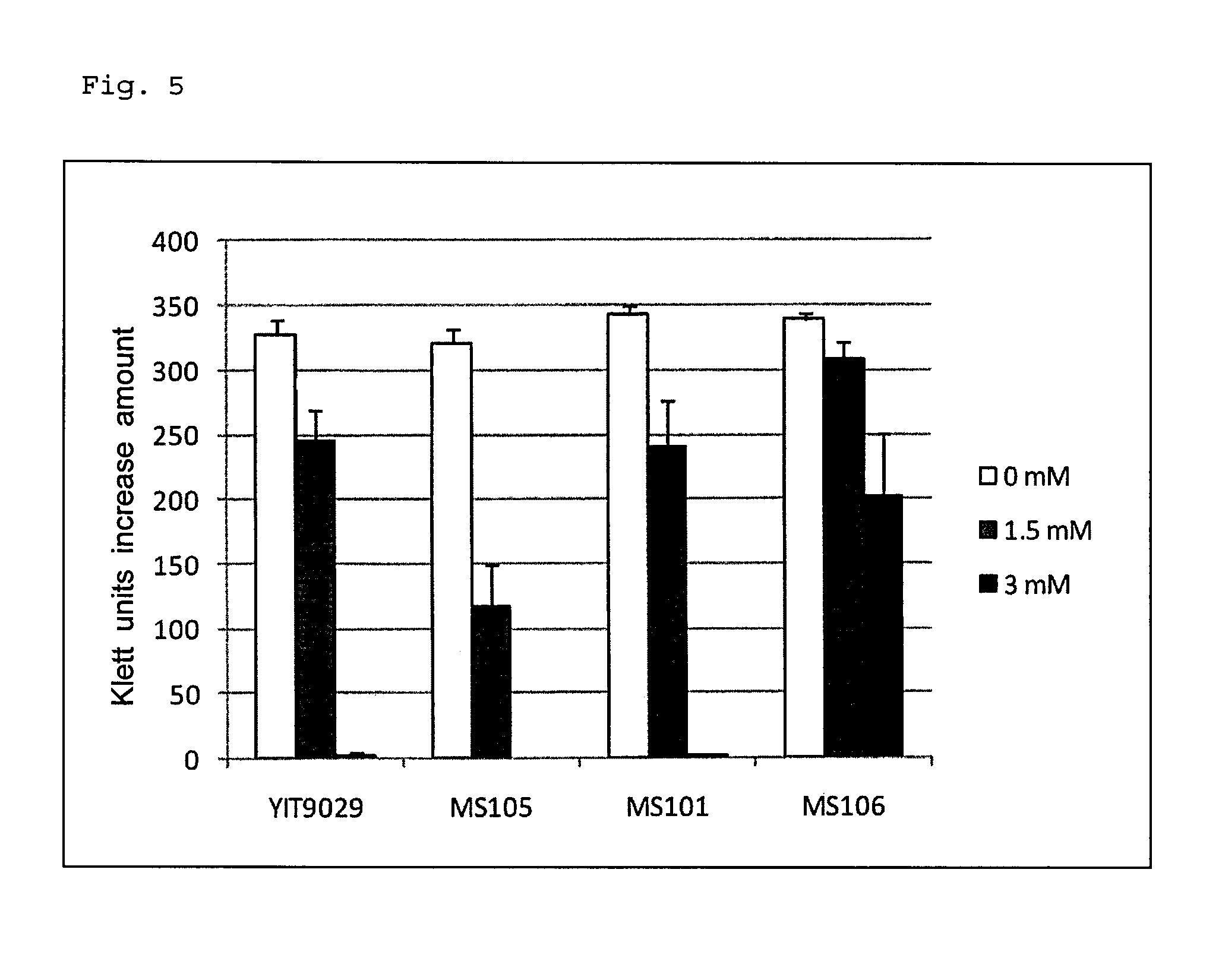 Hydrogen peroxide resistance-imparting gene and method for using same