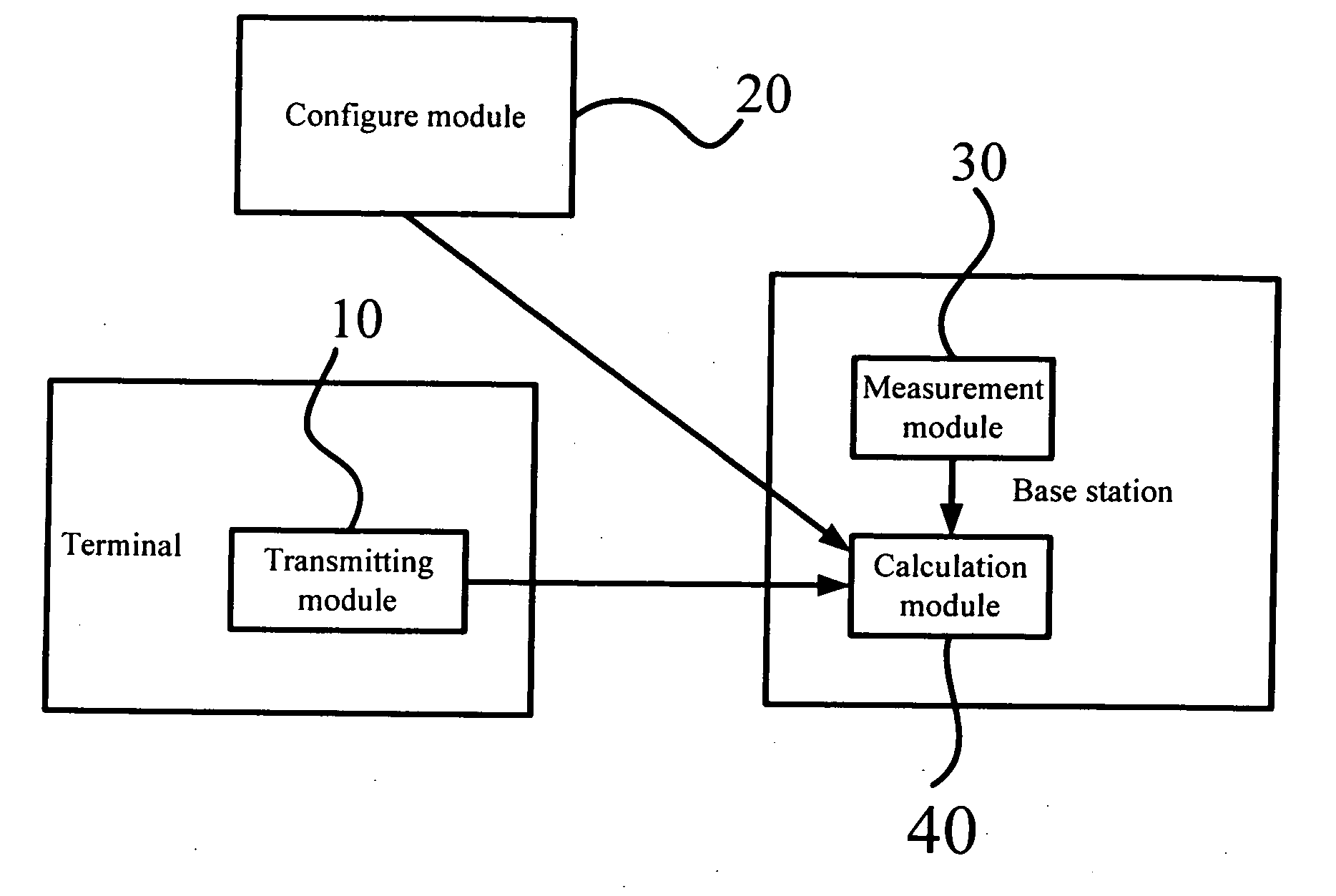 Method and system for scheduling of base station for HSUPA