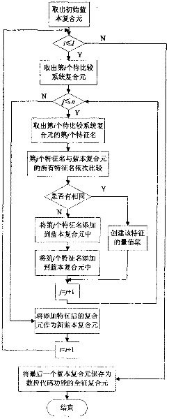 Numerical control code converting method