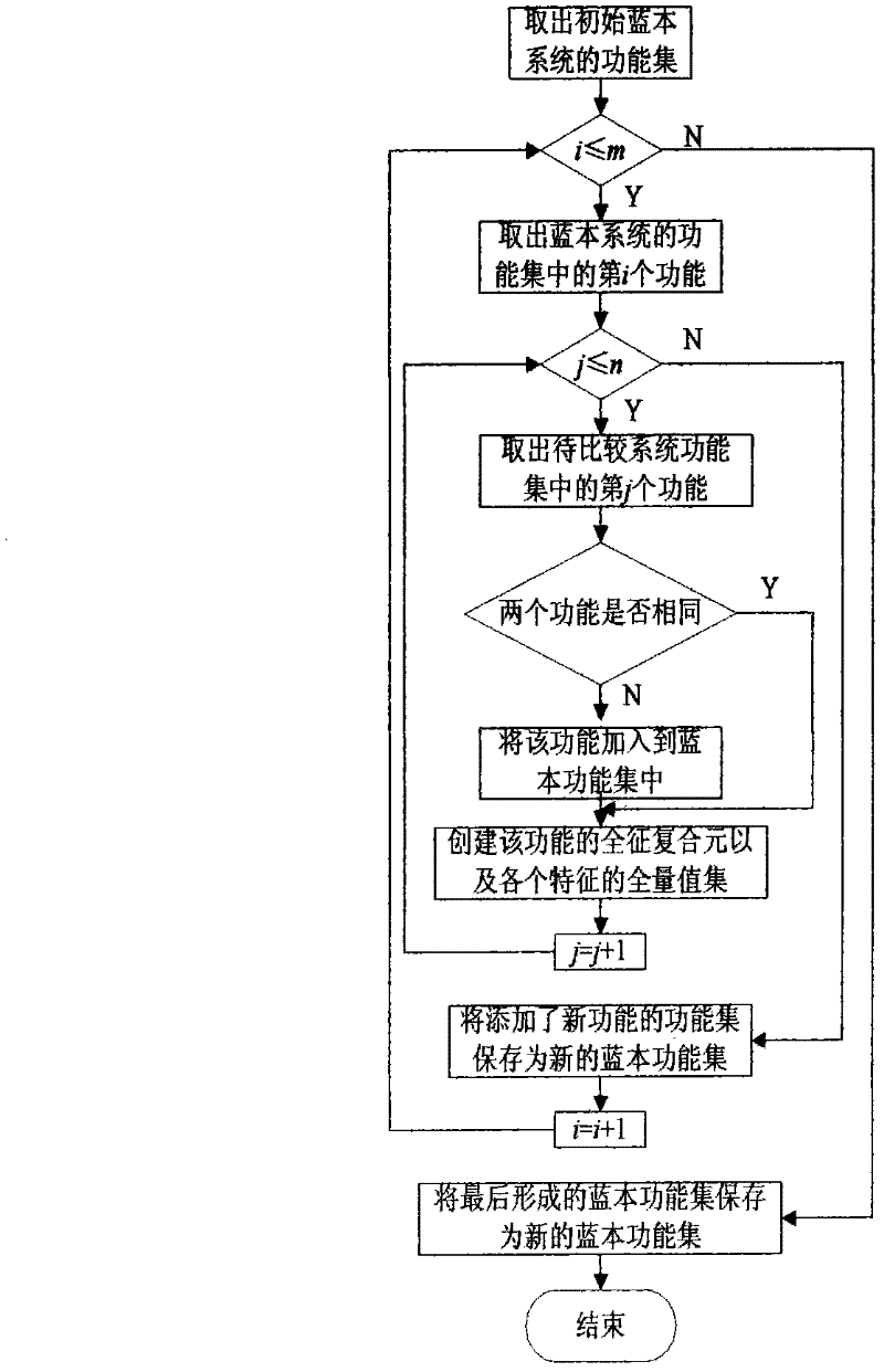 Numerical control code converting method