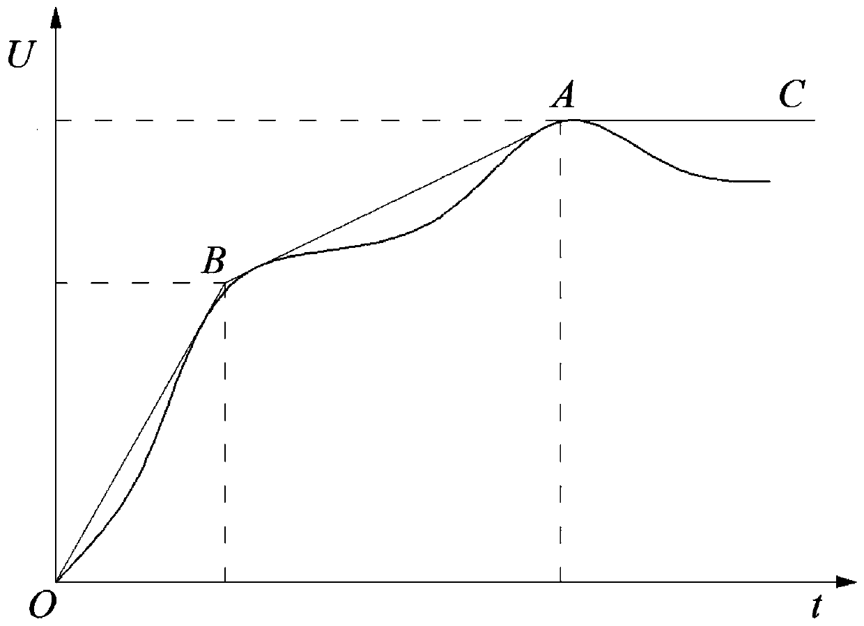 Four-parameter transient recovery voltage (TRV) regulating circuit