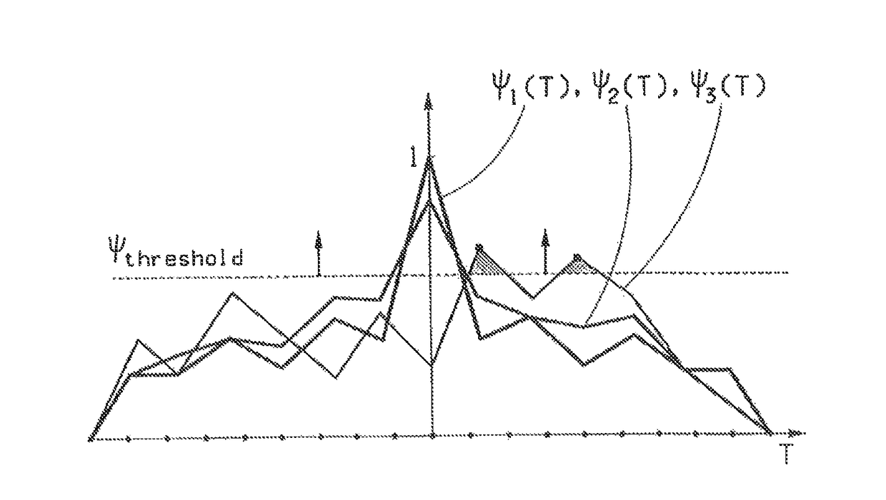 Concept for transmitting and receiving an information symbol