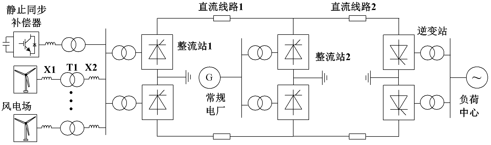 Multi-terminal DC (Direct Current) power transmission system for combined synchronization of wind power plant and conventional power plant