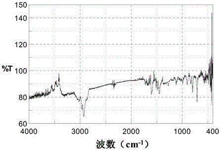 Hydrophilic modification method of polystyrene material and product thereof