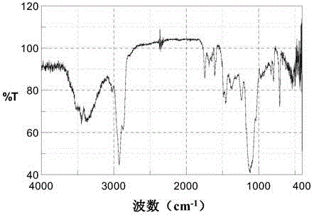 Hydrophilic modification method of polystyrene material and product thereof