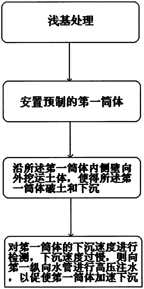 Construction method of cylindrical self-sinking underground space structure