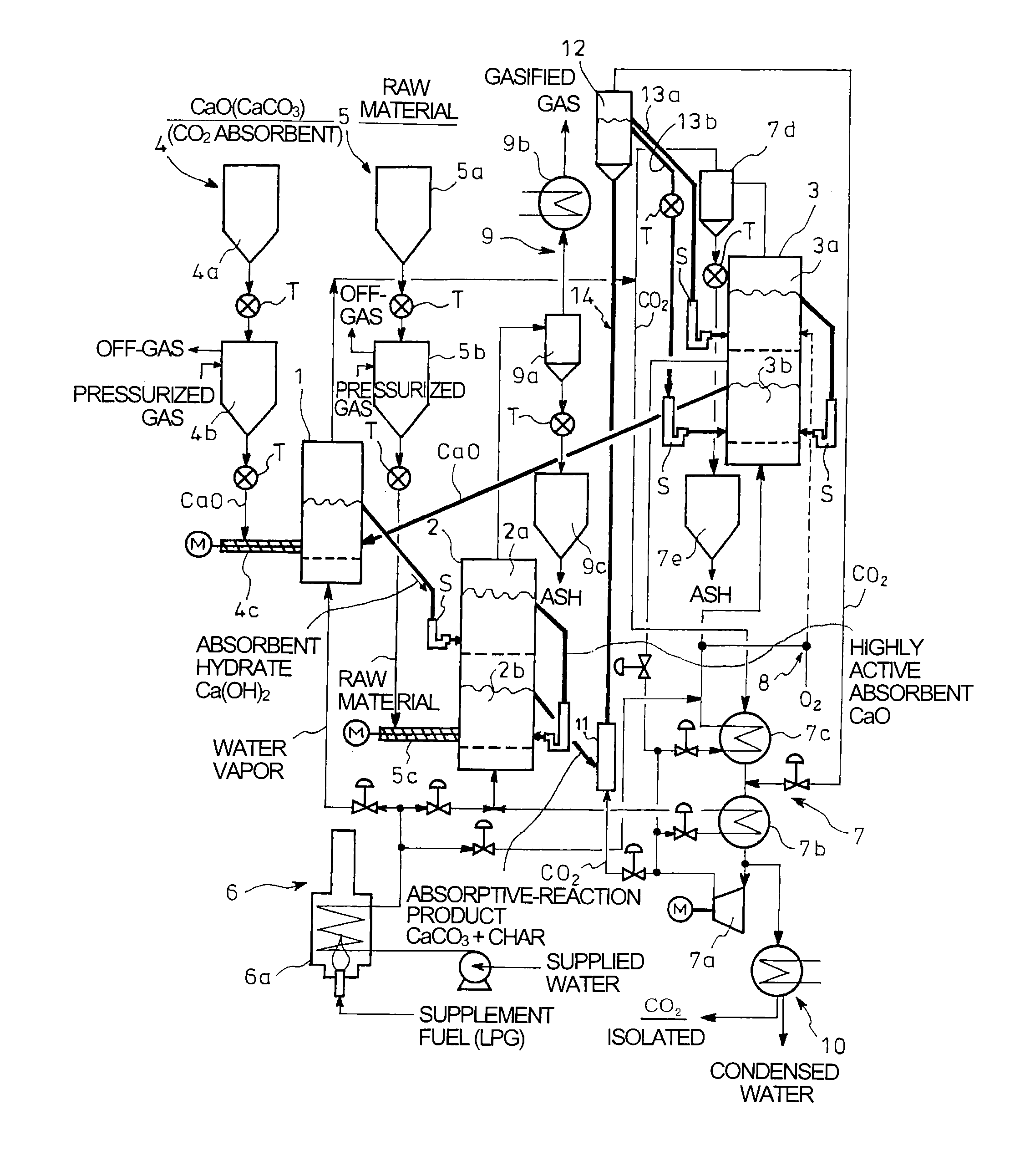 Method and apparatus for gasification with co2 recovery