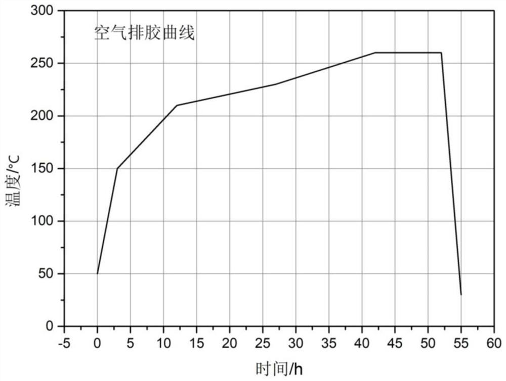 Preparation method of radio frequency chip type multilayer ceramic capacitor