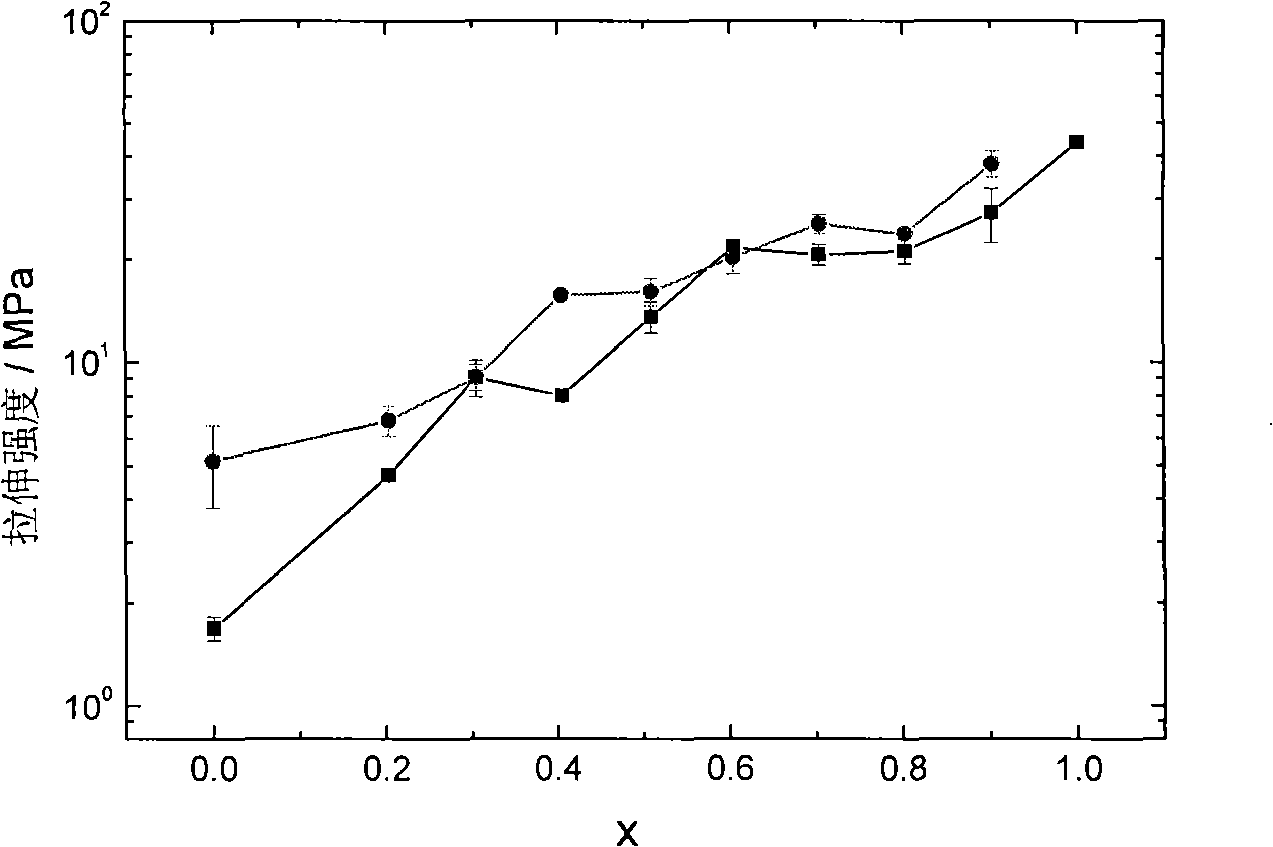 Wheat protein/methyl cellulose composite edible film and preparation method thereof