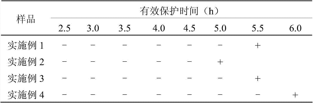 Botanical mosquito repellent and preparation method thereof