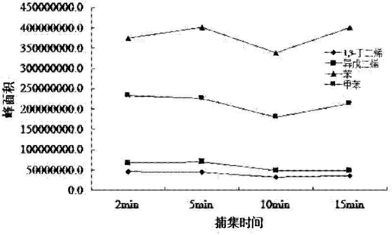 Analysis method and analysis system for gas phase combustion products of cigarettes