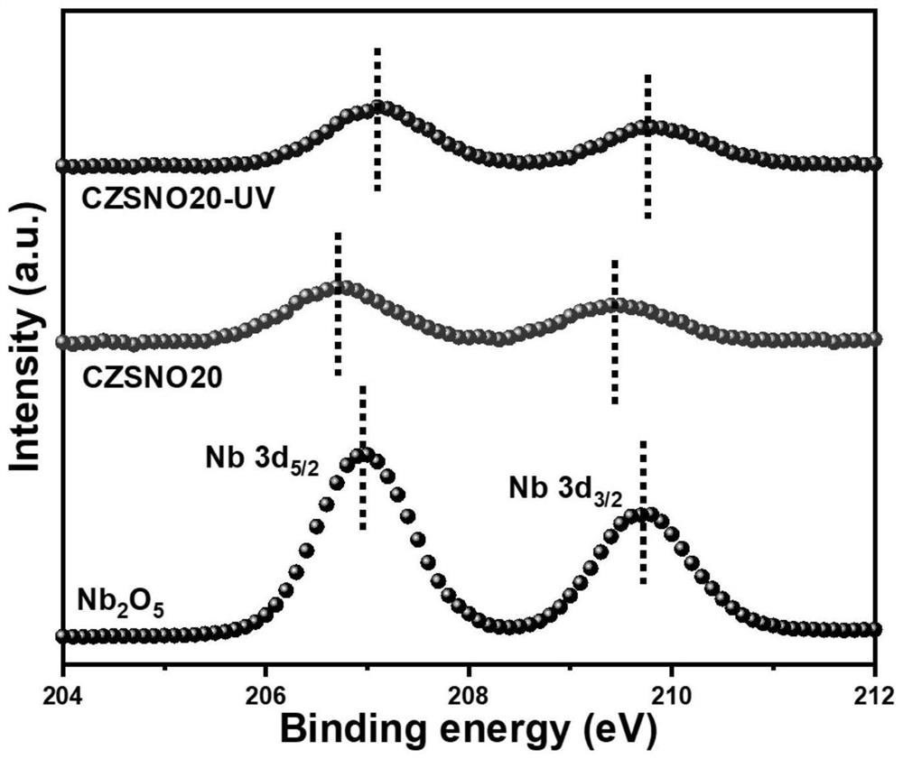 Preparation method and application of cadmium zinc sulfide/mesoscopic niobium pentoxide S-type heterojunction fiber photocatalyst